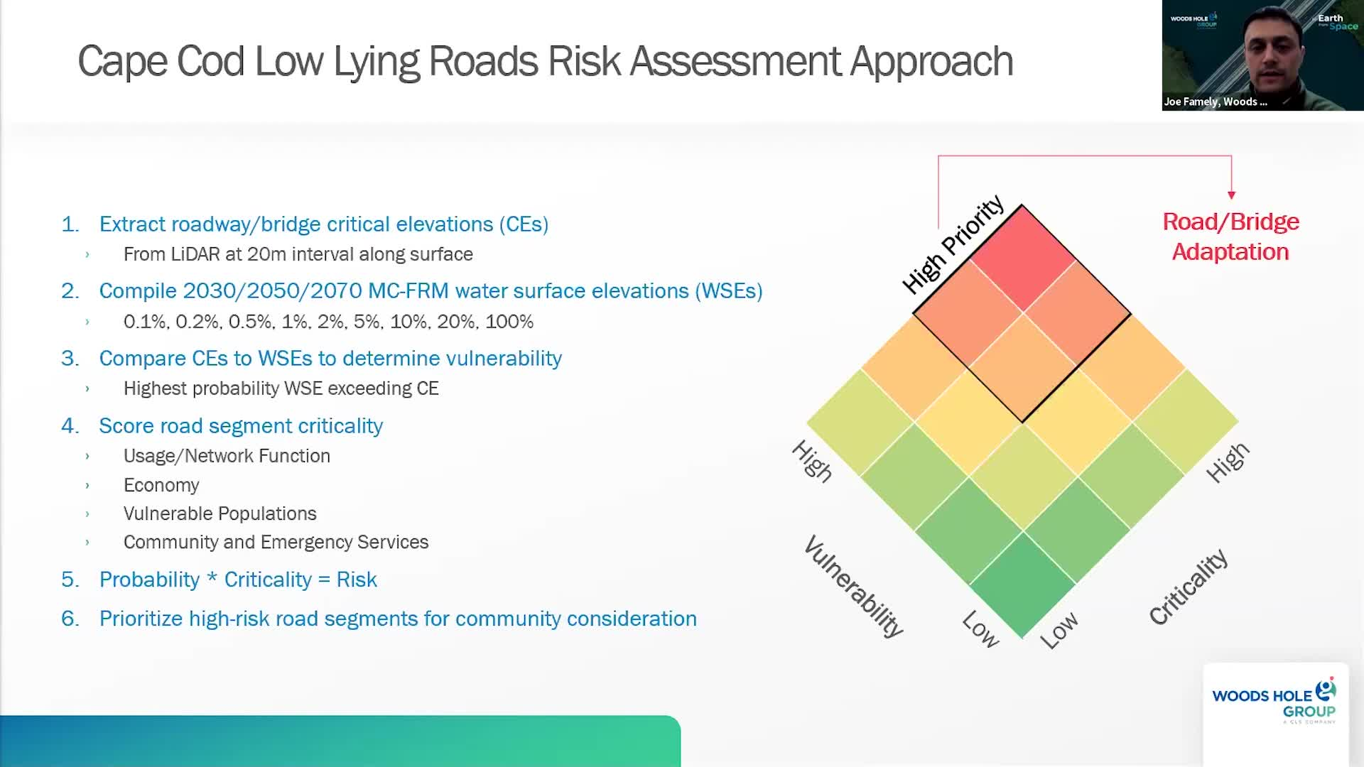 Thumbnail image for Cape Cod Commission Low Lying Road Project_ Brewster