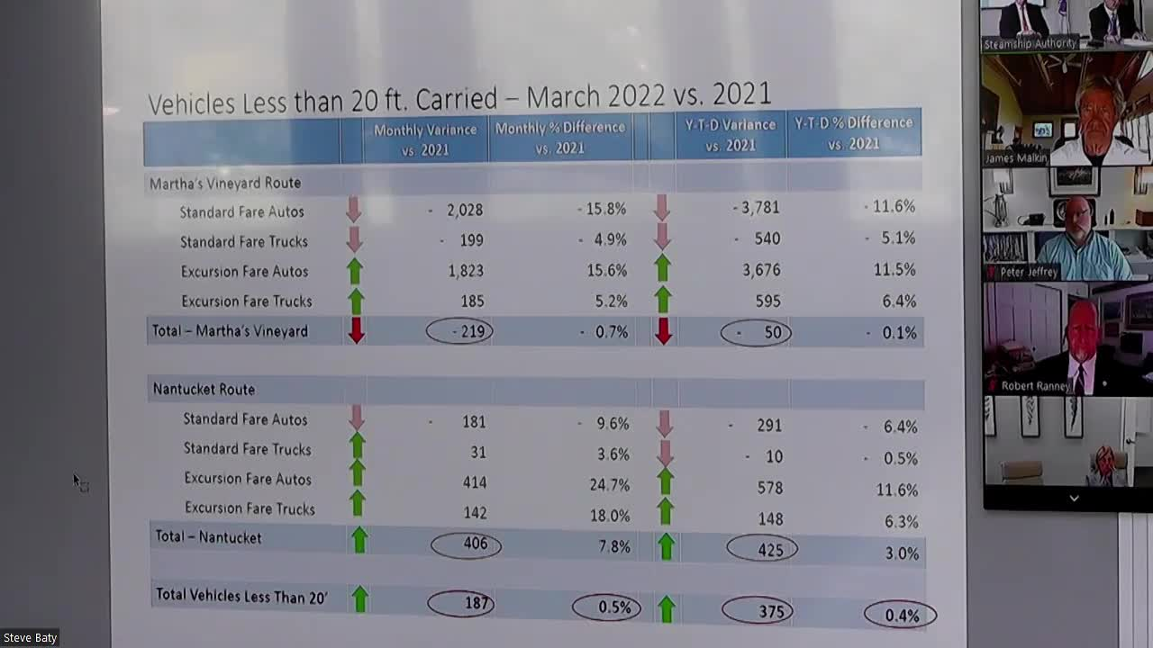 Thumbnail image for Steamship Authority 5 26 2022