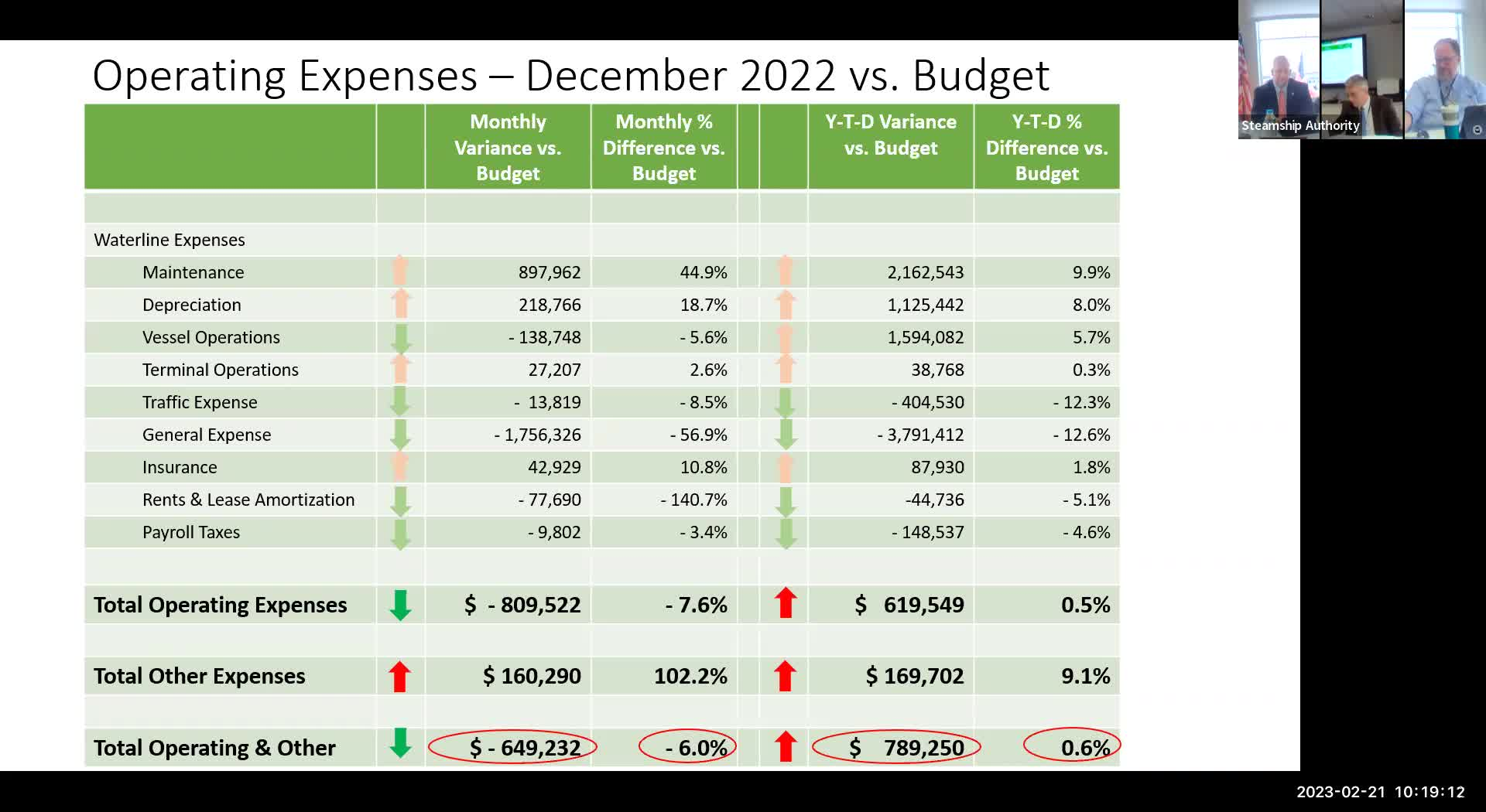Thumbnail image for February 21, 2023, Board Meeting